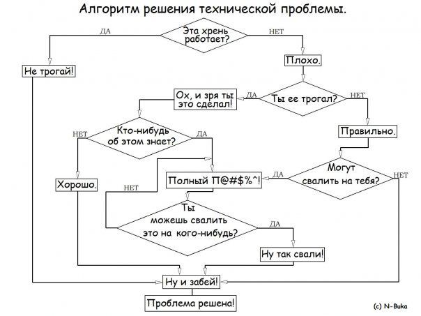 Attēls