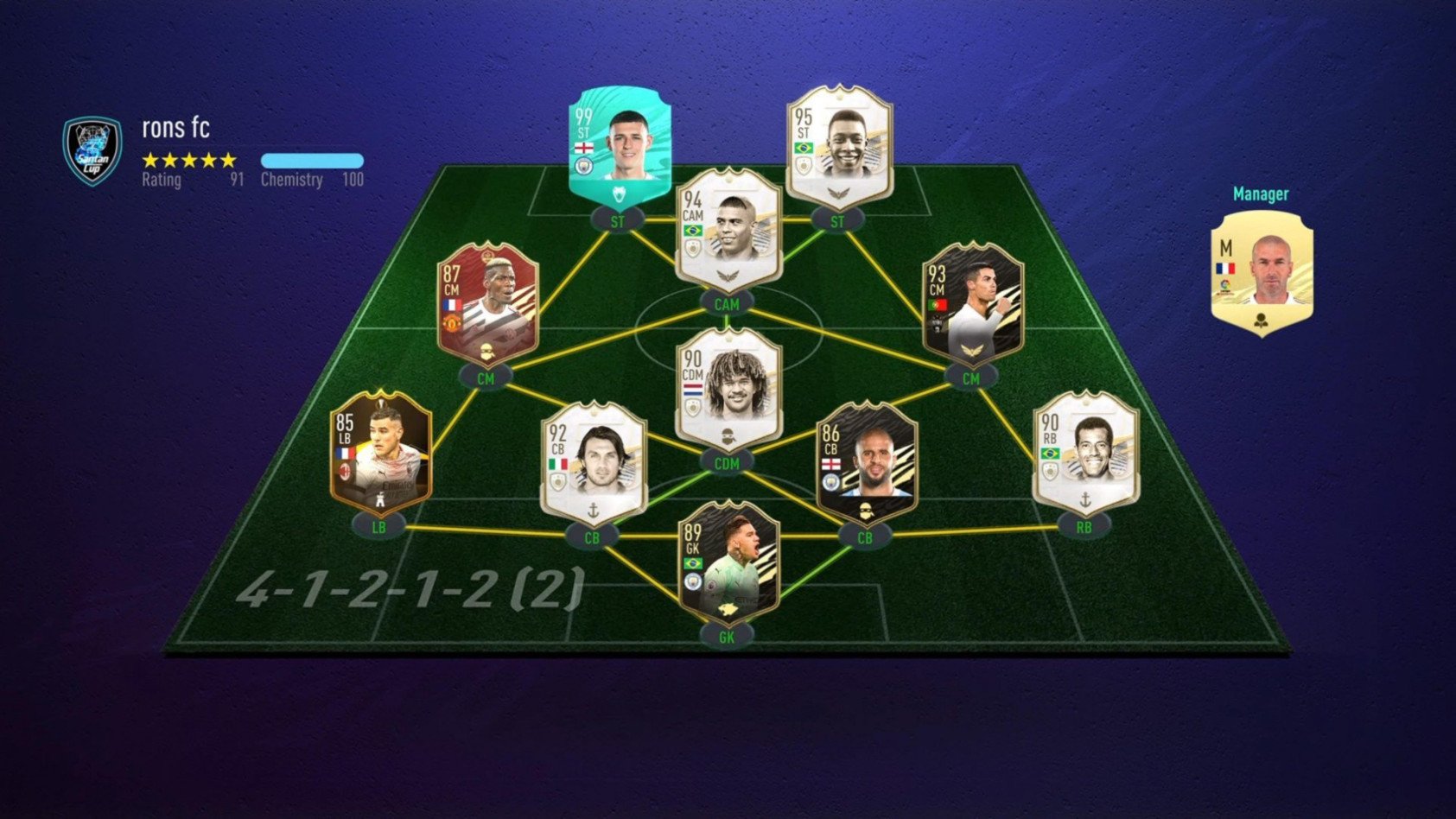 Ultimate dream team