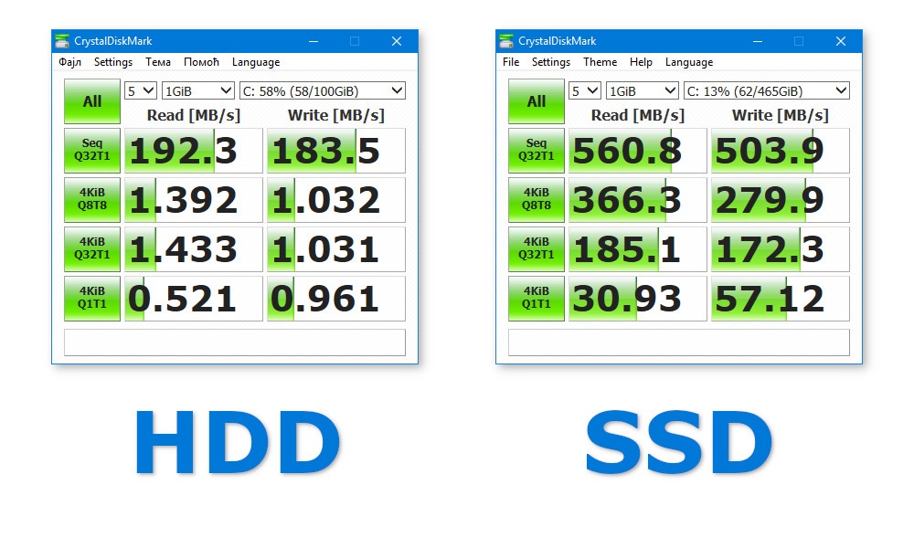 Disk mark. Показатели SSD диска в Crystal Disk. Скорость диска Crystal Disk Mark. Скорость чтения HDD И SSD. CRYSTALDISKMARK нормальные показатели HDD.