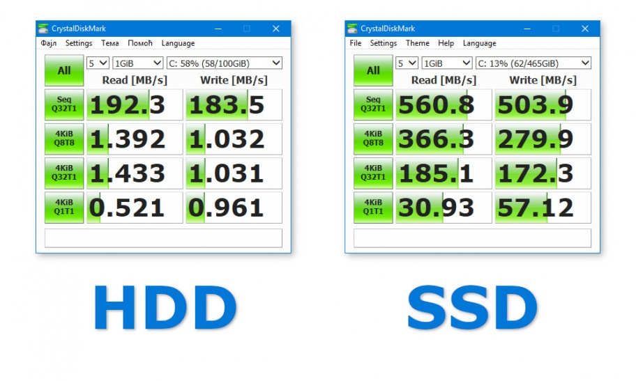 Самый выгодный апгрейд — как выбрать SSD