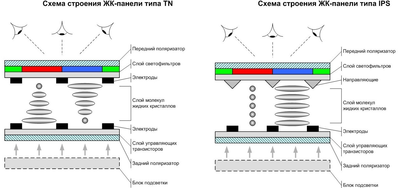 Схема матрицы монитора