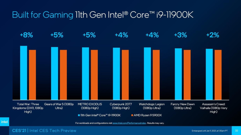 Core i9-11900K против Ryzen 9 5900X в тестах Intel.
