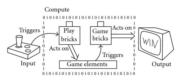 Схема устойчивых комбинаций (meta-bricks) и их участие в общей структуре.
