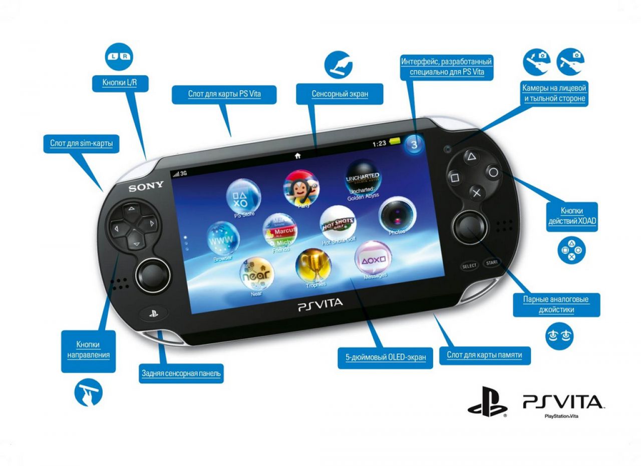 Включи приставку где игры. Игровая приставка Sony PS Vita. Sony PLAYSTATION Vita 3g/Wi-Fi. PS Vita 3.