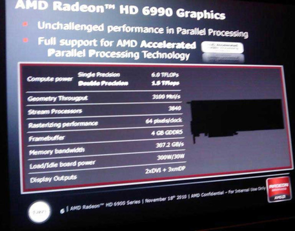 Утечка в Сеть с подробностями о будущем «двуглавом монстре» Radeon HD 6990 произошла во многом благодаря этому слайду