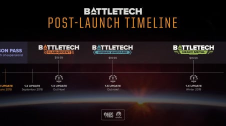 Обзор «Сезонного Пропуска» BattleTech