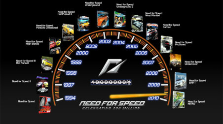 История серии Need For Speed. Часть 1