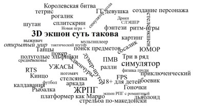 Правила предложения/исправления игр