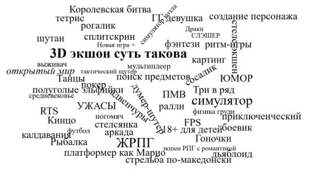 Правила предложения/исправления игр