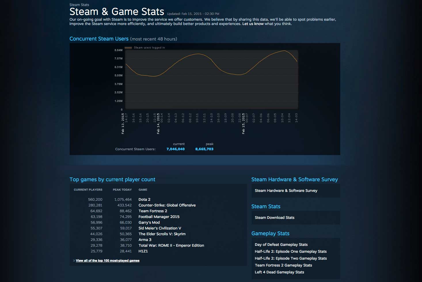 Steam users logged in фото 8