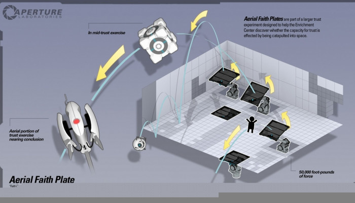 к игре Portal 2