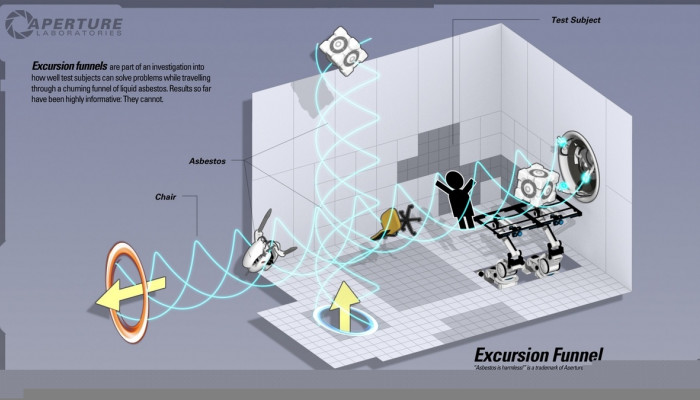 к игре Portal 2