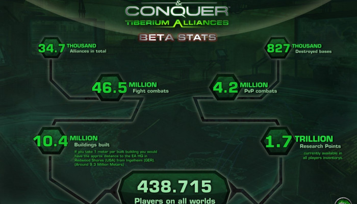 к игре Command & Conquer: Tiberium Alliances