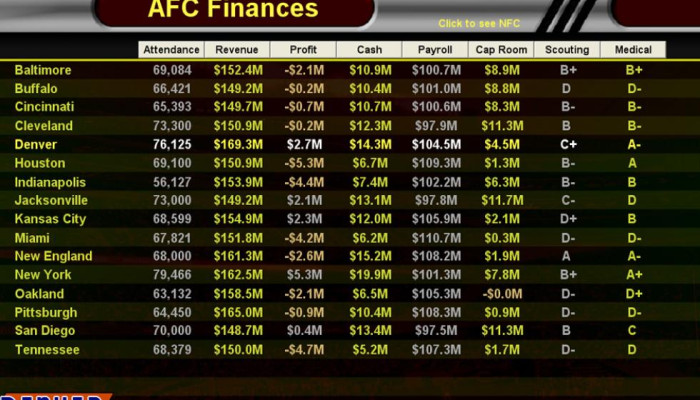 к игре Football Mogul 2009