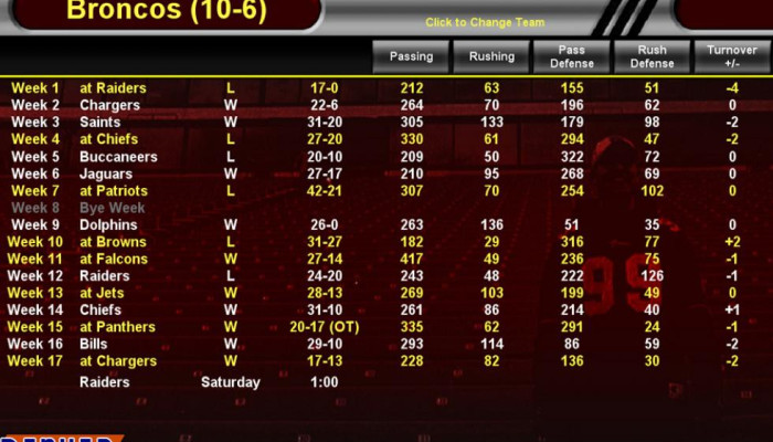 к игре Football Mogul 2009