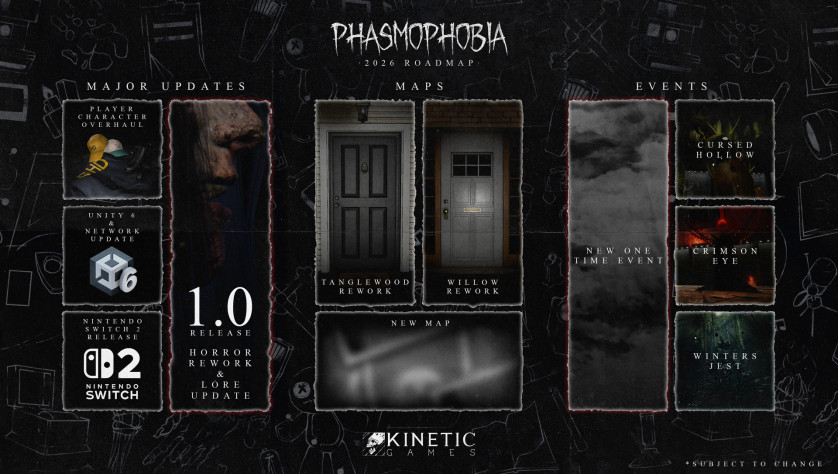 План развития Phasmophobia в 2026-м: патч 1.0, версия для Switch 2, реворки карт…