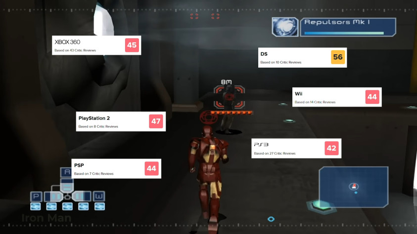 Железный Человек и его оценки