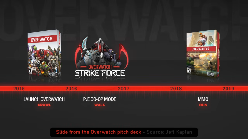 Тот самый слайд с «ползёшь-идёшь-бежишь» и датами, которых лучше бы не было.