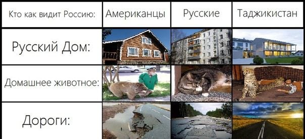 Как как вижу видео как будет. Мемы про Россию. Мемы на русском. Как США видит Россию. Мемы про российские города.