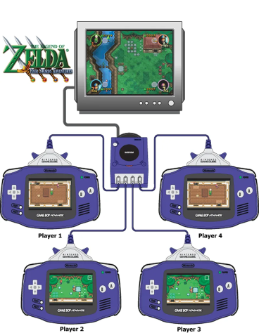 The Legend of&amp;nbsp;Zelda: Four Swords Adventures