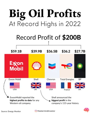 Именно эти компании являются "Big Oil"