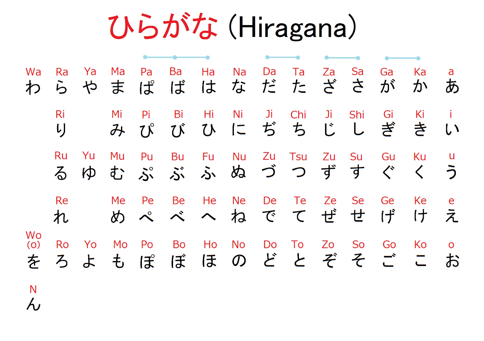 Азбука японского языка хирагана и катакана