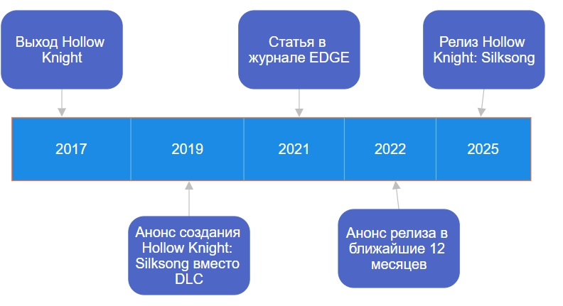 Есть хорошее бесплатное приложение или сайт по созданию этих штук?