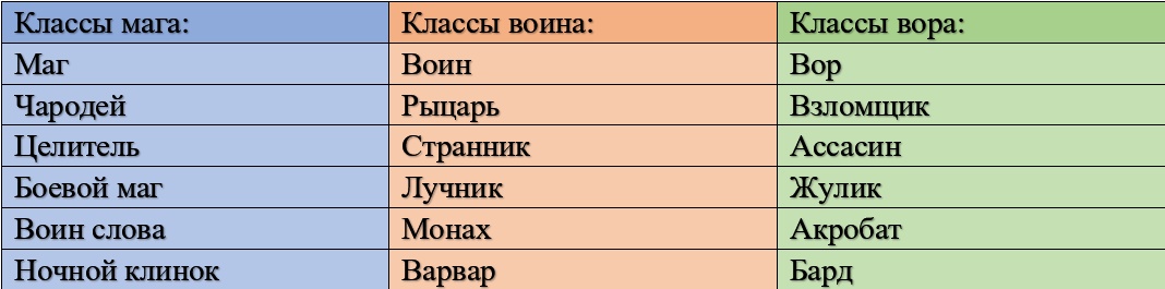 Классы волшебников. Классы магов. Класс маг. Все классы магов. Какие классы магов бывают.