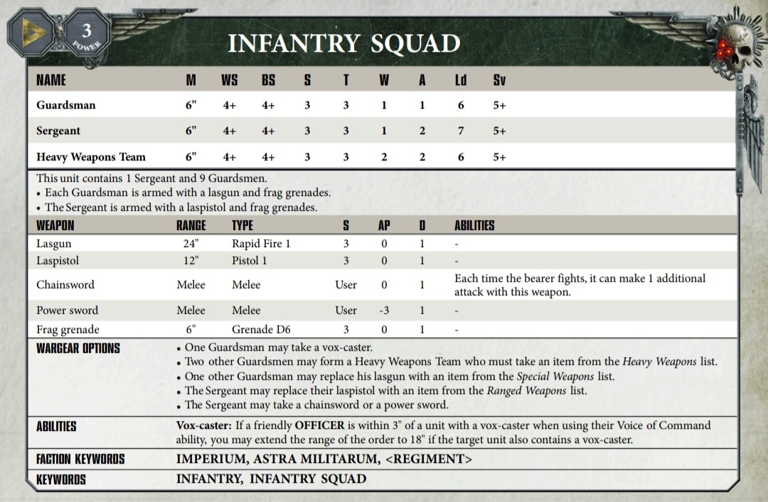 Описание юнитов. Warhammer 40000 характеристики юнитов. Характеристики юнитов в настольной Warhammer. Вархаммер 40000 таблица. Таблица характеристики юнитов.