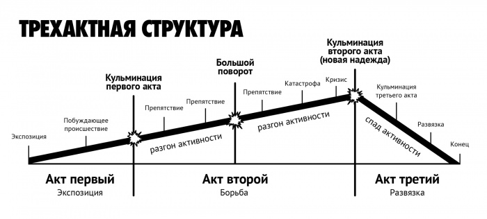 Сперто с Medium - Egor Appolonov