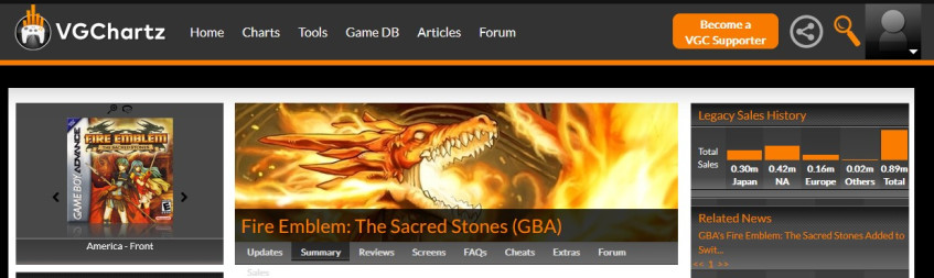 Есть статистика продаж с VGChartz - там цифры куда лучше.