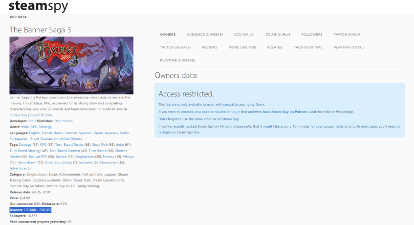 На данный момент продажи триквела подобрались едва к 200 тысячам. 
