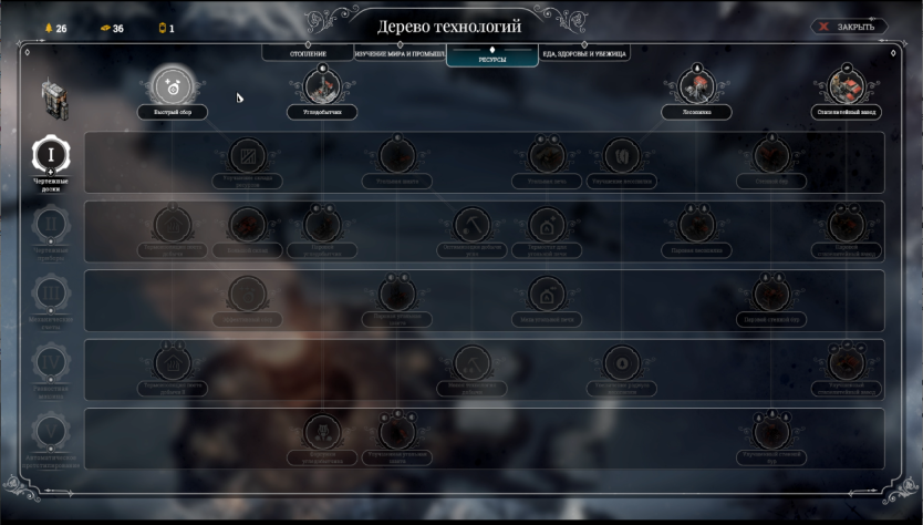 Ветка технологий