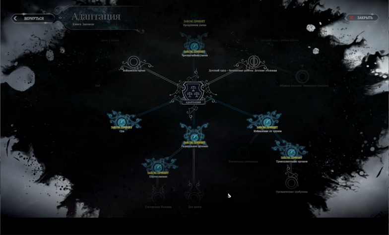 Свод законов