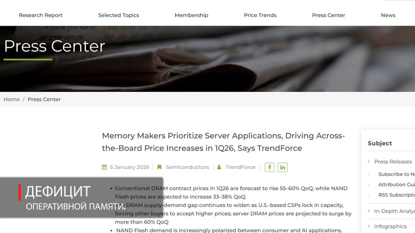 Дефицит оперативной памяти 2025-2026 гг.
