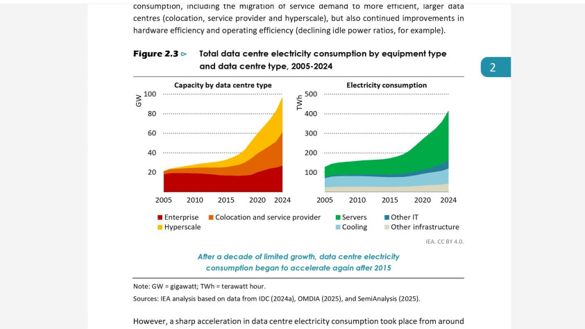 Энергопотребление дата-центров.