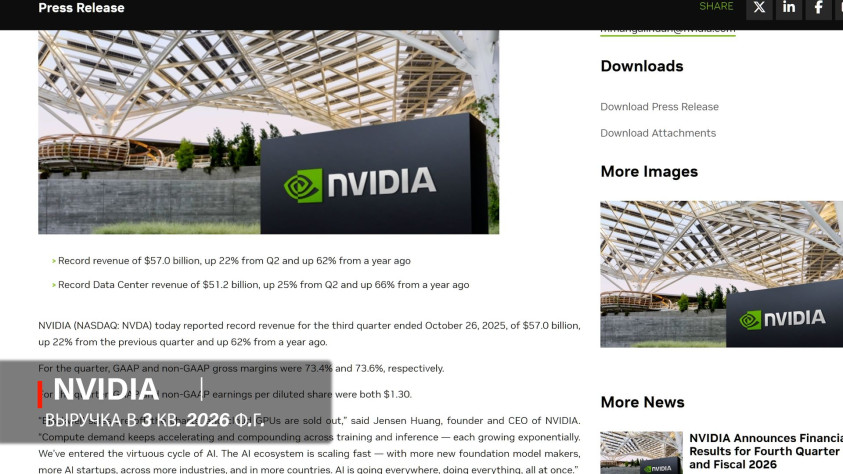 Выручка NVIDIA бьёт рекорды в 2026 ф.г.