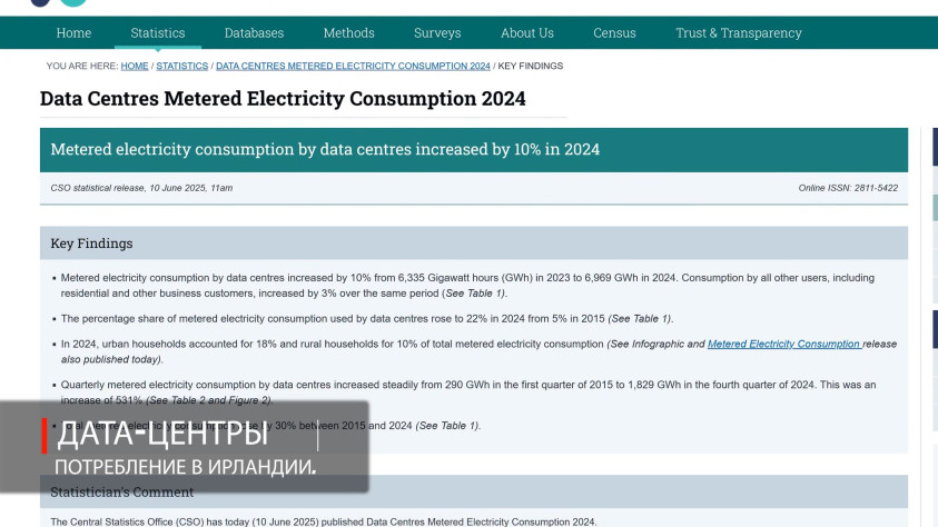 Энергопотребление дата-центров в Ирландии в 2024 г.