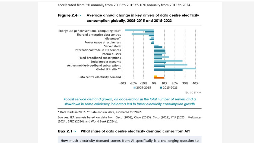 Энергопотребление дата-центров.