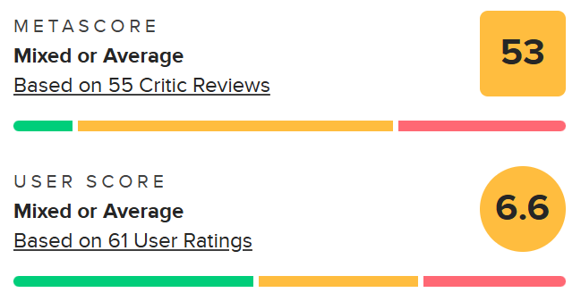 Оценки Lair c&amp;nbsp;Metacritic