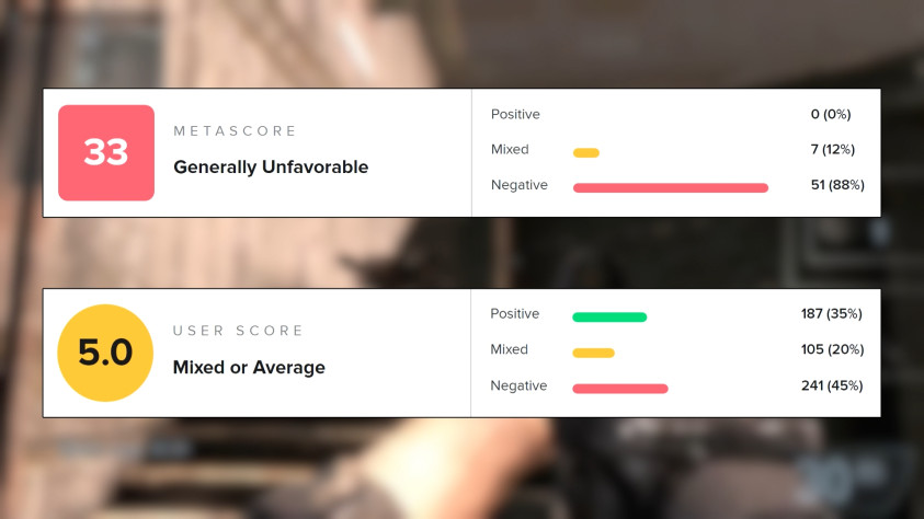 Оценки с Metacritic