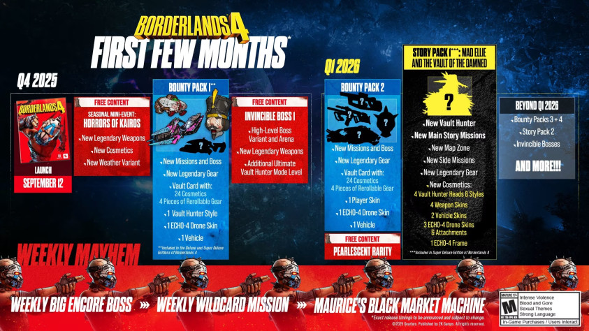 Дорожная карта первых месяцев Borderlands&amp;nbsp;4.