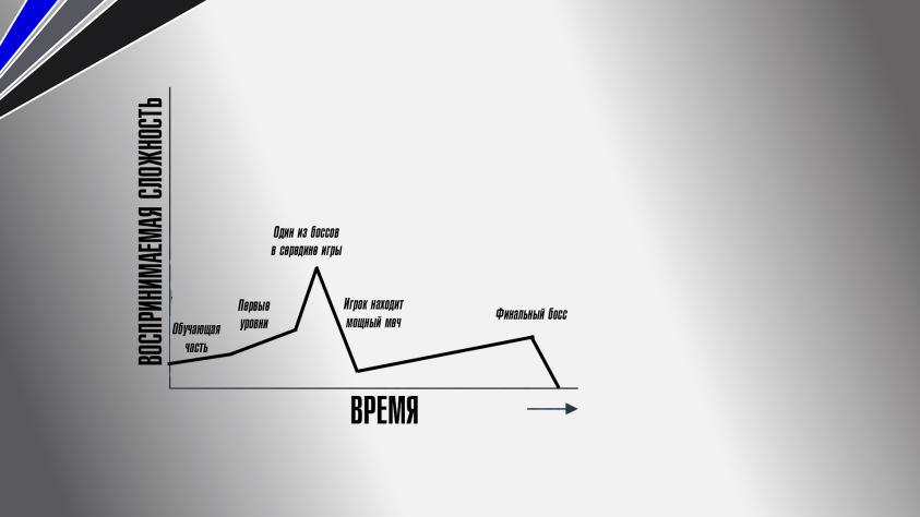 Ошибочная кривая