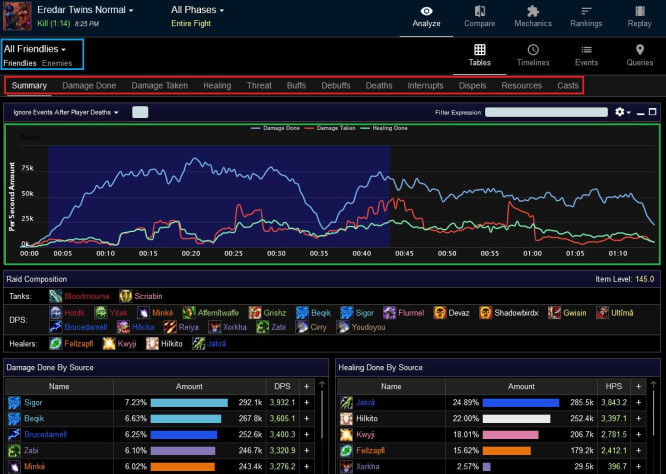 Warcraft Logs