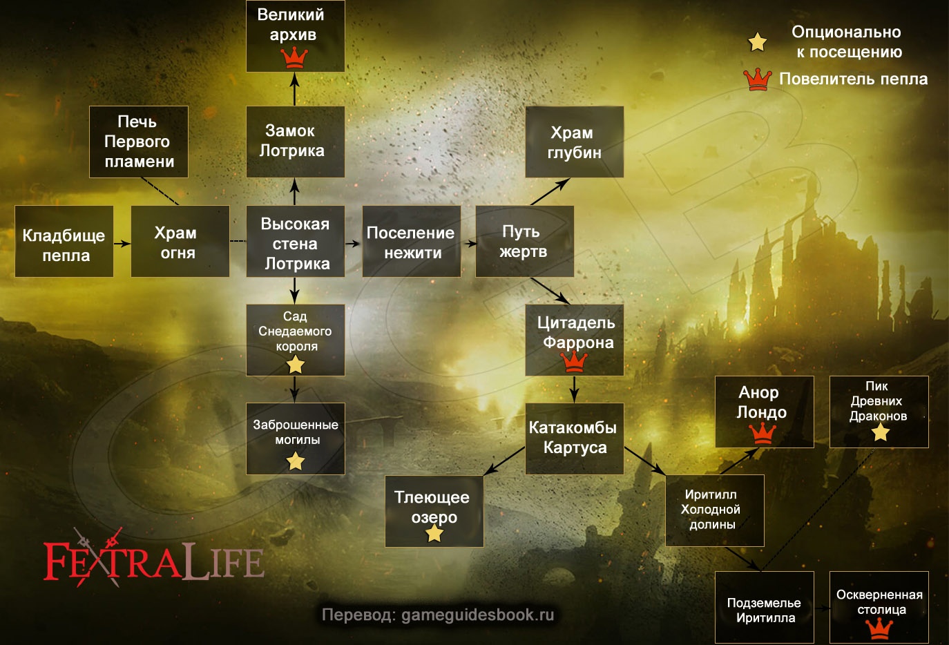Demon souls карта локаций