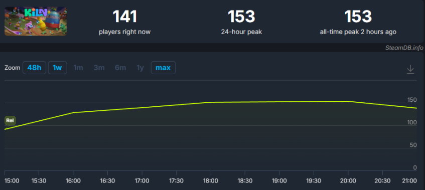 Даже ниже keeper