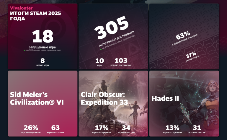 Примеры окон статистики.