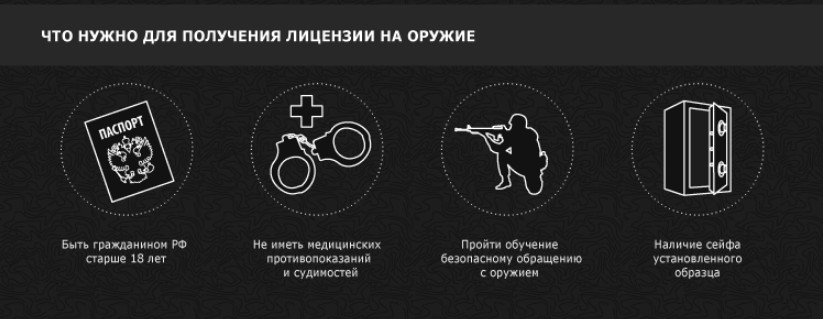 Если кто захочет приобрести оружие - задумайтесь. А нужно ли оно вам вообще?