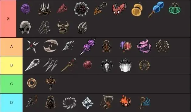 Как по мне тут не из чего выбирать. Всё равно придёшь к такому, что хилится нужно и быстрее и больше, что ренж атаки нужен, что КОМПАС ахах нужен ВСЕГДА. И где билды?)+ инструменты полезные, но цена ошибки))