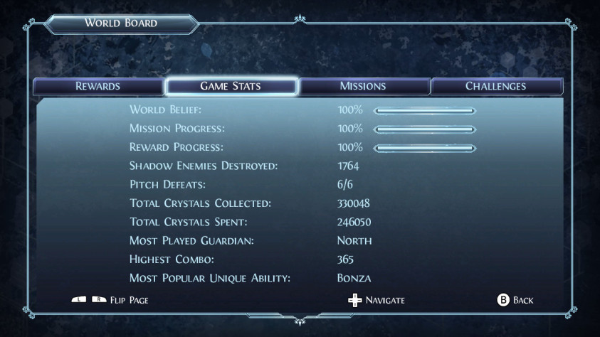 Та самая бессмысленная сотка